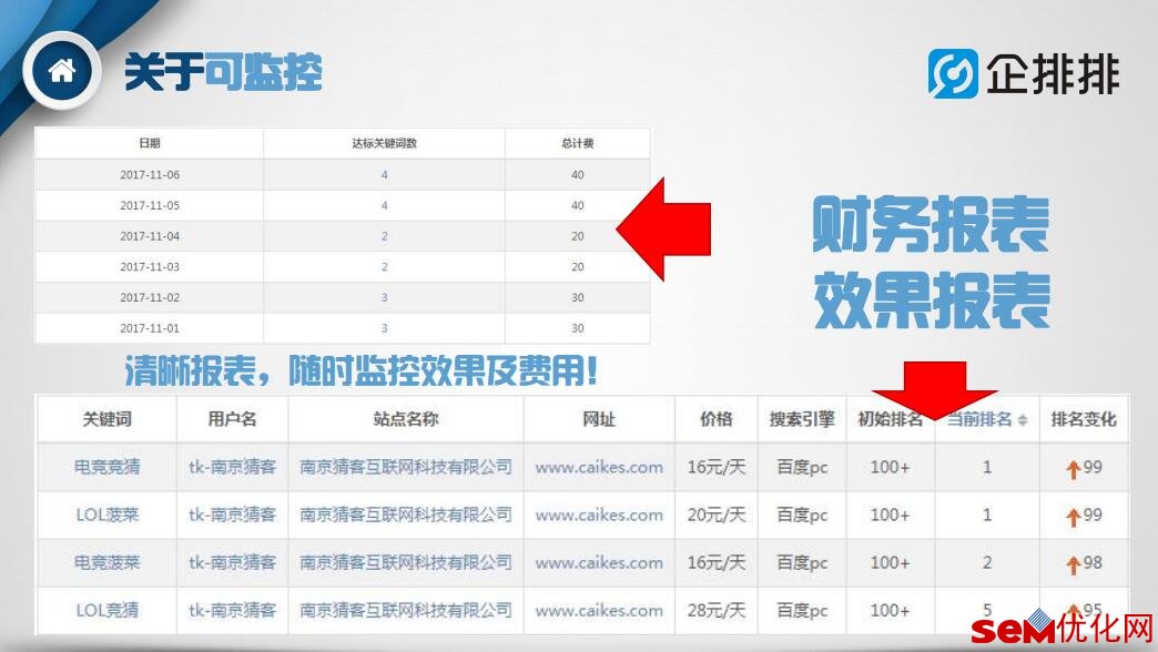 企排排优化-企排排SEO-企排排效果