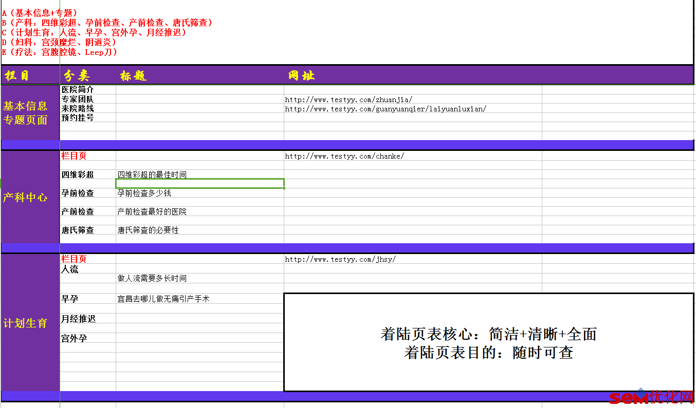 医疗SEM账户优化表格工具