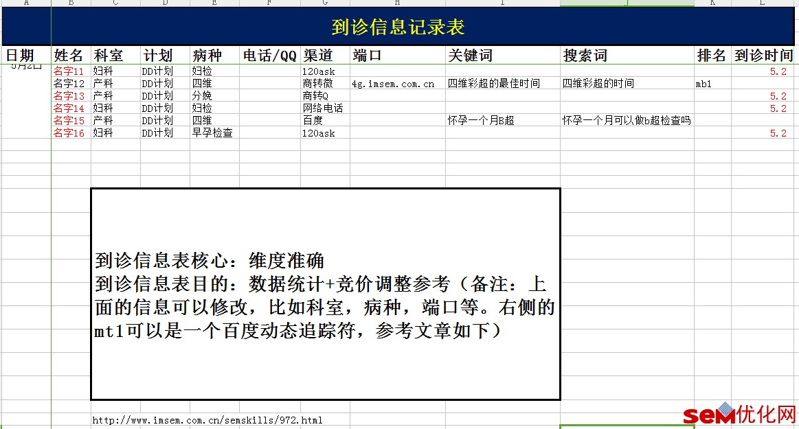 医疗SEM账户优化表格工具