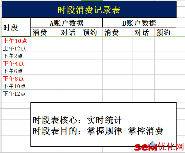 医疗SEM账户优化表格工具