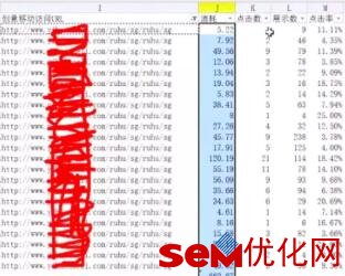 搜狗推广烧1000元0转化，有消费没转换到底怎么回事？