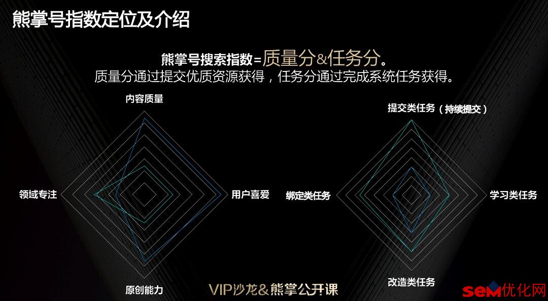 百度熊掌号是什么?百度熊掌号公开课揭秘四点!
