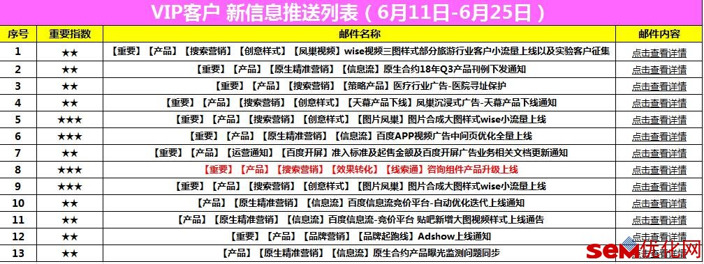 最新|欧宝体育直播下载推广6月产品更新资料!