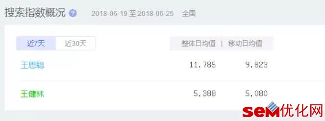 我该投放搜索竞价广告,还是投放社交媒体广告?
