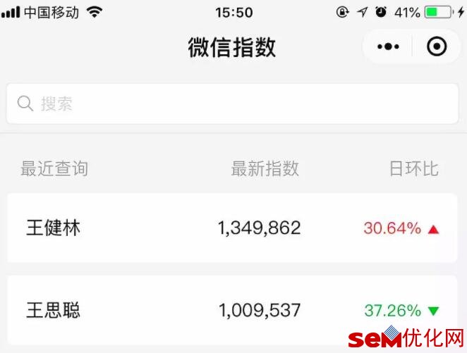 我该投放搜索竞价广告,还是投放社交媒体广告?