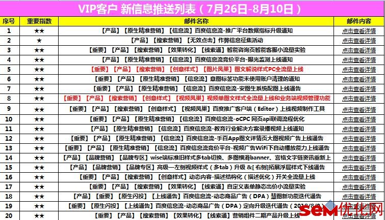 最新|欧宝体育直播下载推广8月产品更新资料!