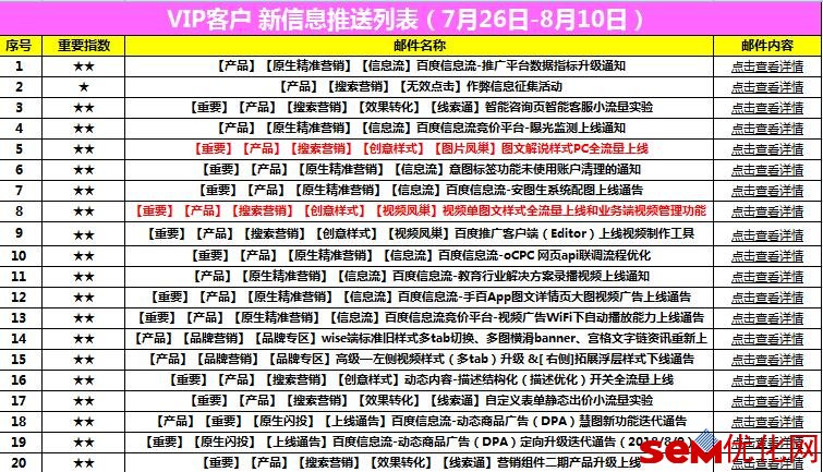 最新|百度推广8月产品更新资料！