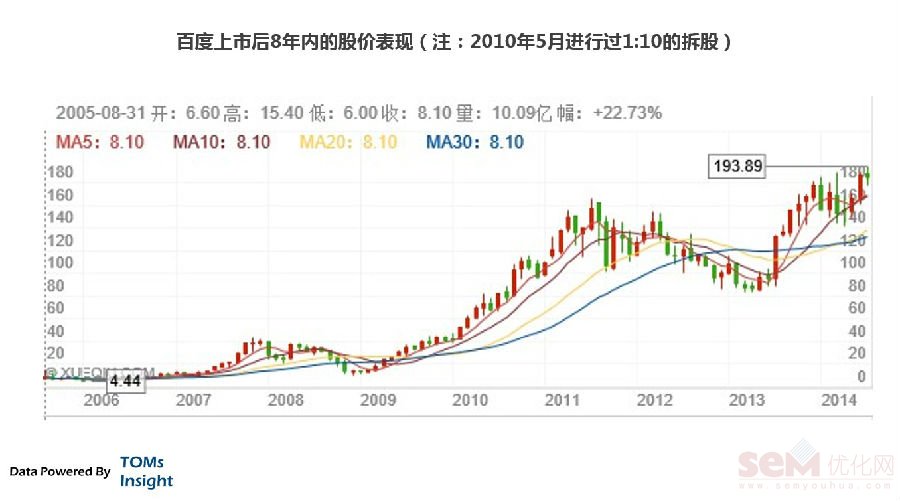 百度竞价单页黑市分析