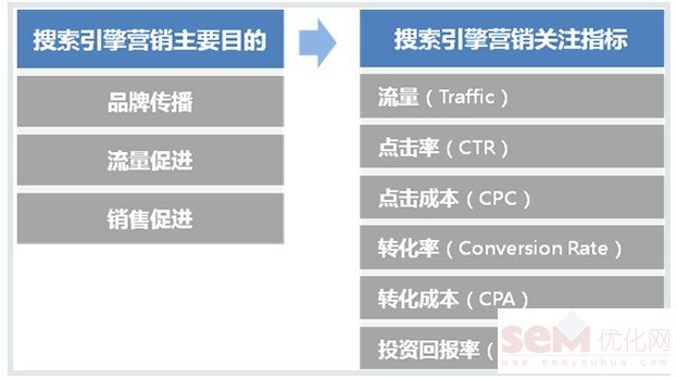 SEM网盟推广分析与监测