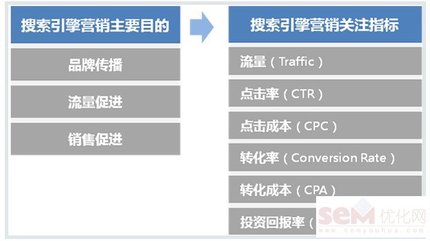 SEM网盟推广分析与监测