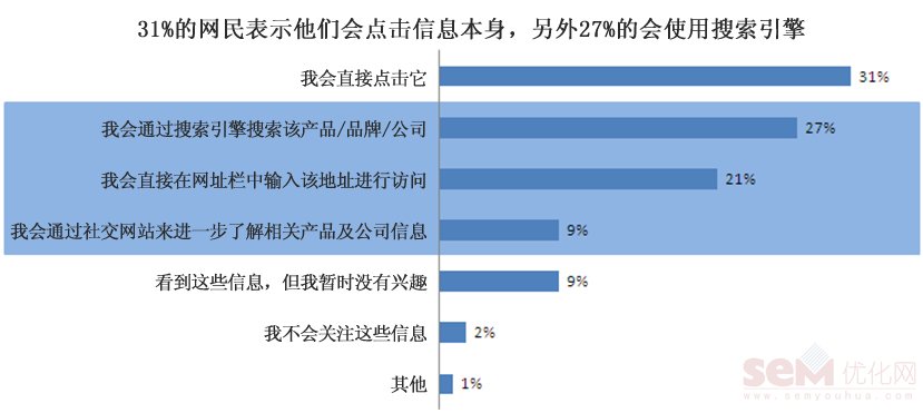 SEM网盟推广分析与监测