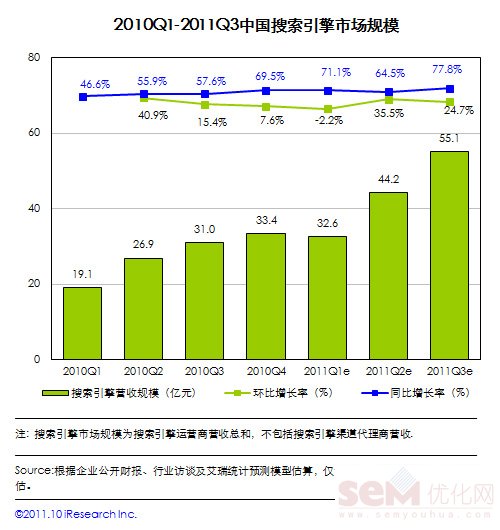 走出“搜索引擎营销”三个误区