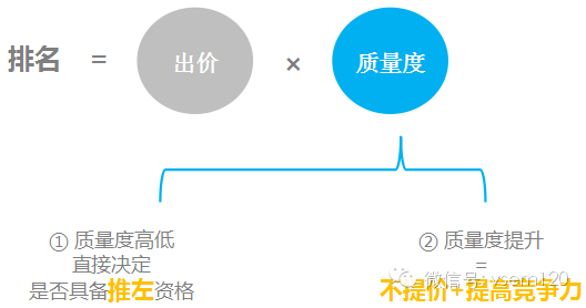 百度竞价五星10分制常见问题汇总