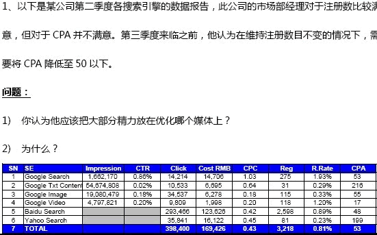 百度SEM中级认证试题及答案