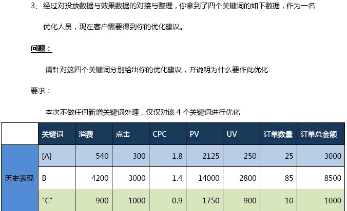 百度SEM中级认证试题及答案