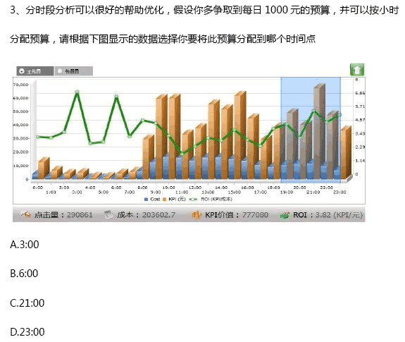 百度SEM中级认证试题及答案