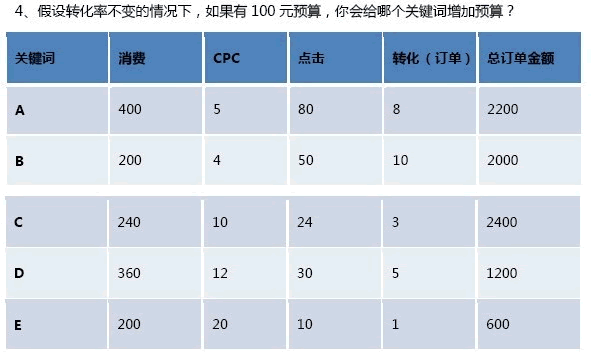 百度SEM中级认证试题及答案