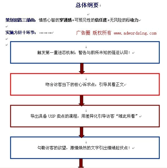 OEM竞价：如何成功打造一款百万级单品？