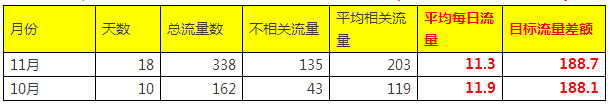 用客户案例告诉你怎么进行百度竞价推广