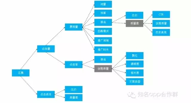 精通SEM推广-影响搜索引擎后端因素