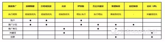 精通SEM推广-推广单元