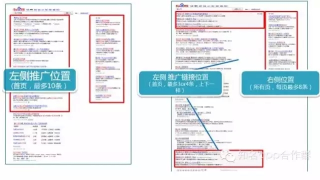 精通SEM推广-广告展现