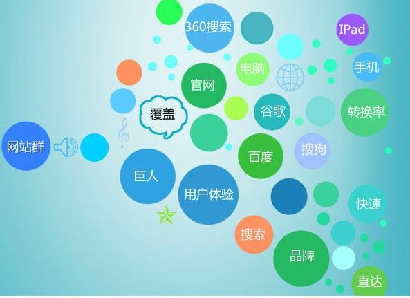 搜索推广目标的建立