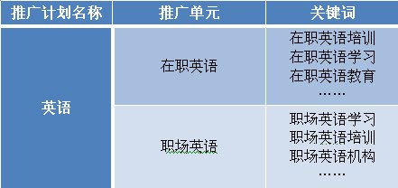 关键词的选择
