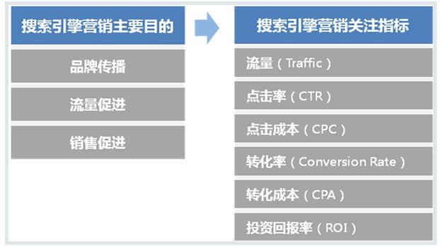 百度网盟推广效果衡量