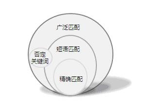 什么是否定匹配？