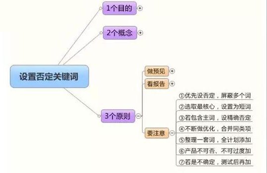 揭秘竞价老鸟才知道的否定关键词设置攻略，看了能省大钱！6