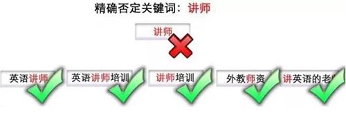 揭秘竞价老鸟才知道的否定关键词设置攻略，看了能省大钱！4