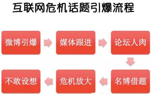 揭秘竞价老鸟才知道的否定关键词设置攻略，看了能省大钱！2