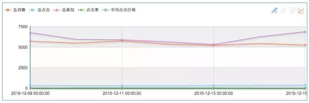 2016年3月百度推广9个重要产品更新资讯10