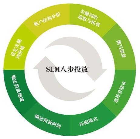 竞价员的出路在哪里？