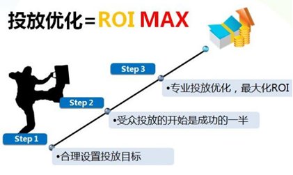 聚卓播报：广告费烧到哪里去了？有效果吗？