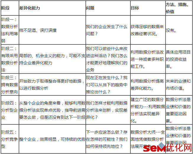 分析竞争对手信息提高收益