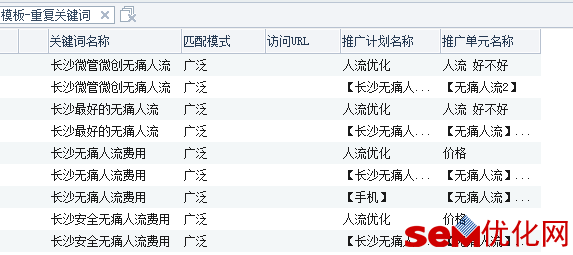 百度竞价推广助手：关键词提交常见错误整理