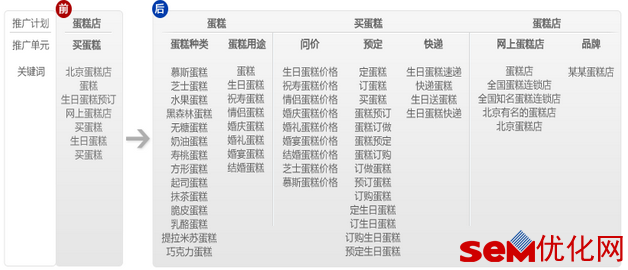 账户结构示意图