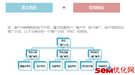 创意飘红和通顺