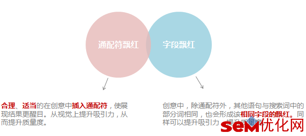 创意飘红和通顺