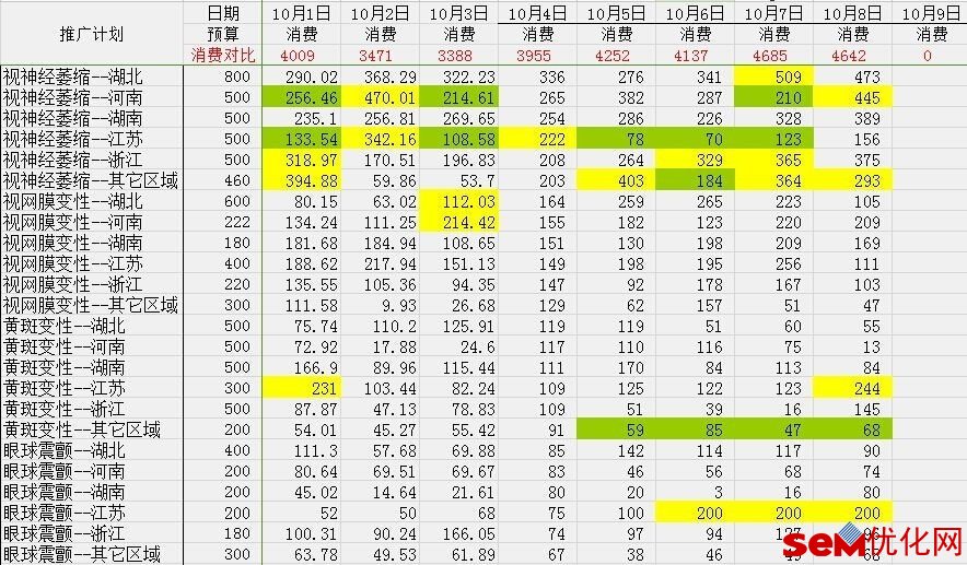 SEM数据报表