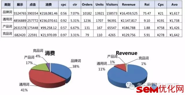 比重分析法