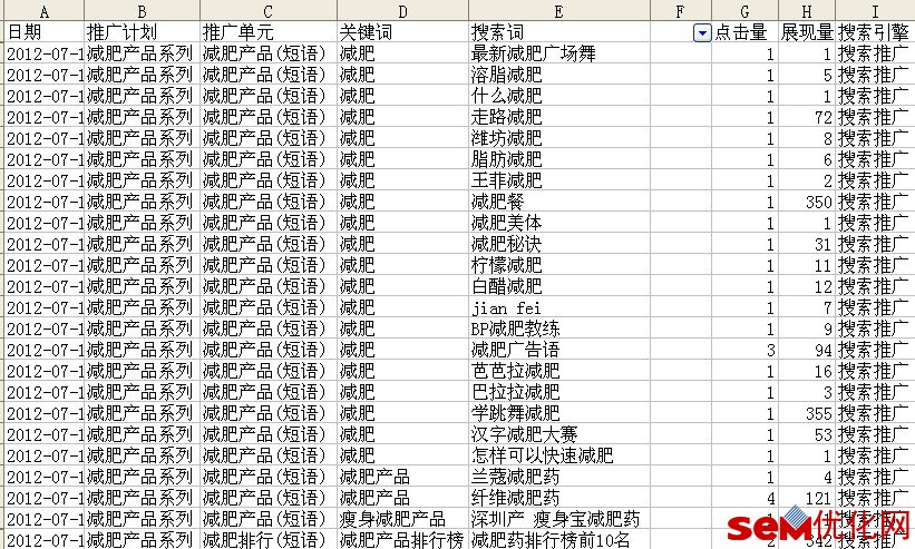 筛选部分搜索词报告