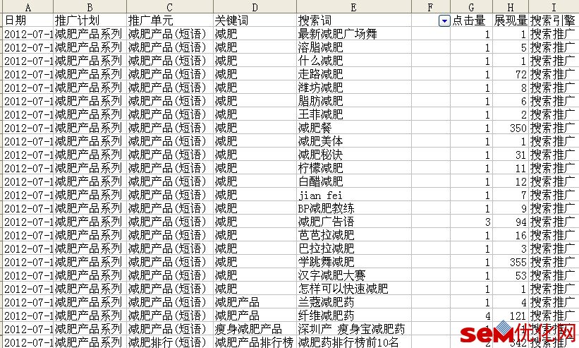 筛选部分搜索词报告