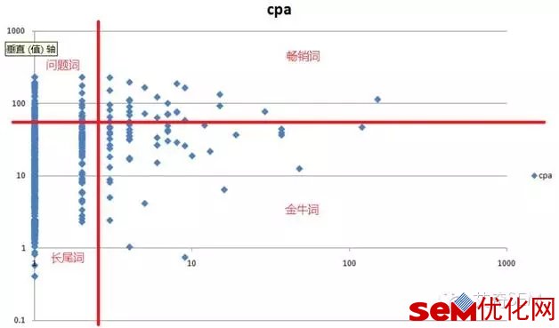 有转化的关键词