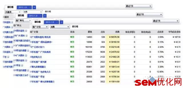 通过2/8原则选择优化样本