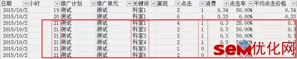 百度竞价恶意点击实战心得 博客技巧 第16张