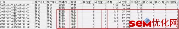 百度竞价恶意点击实战心得 博客技巧 第17张