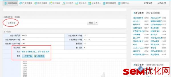 这是每一个SEM&SEO运营者必会的关键词挖掘秘籍